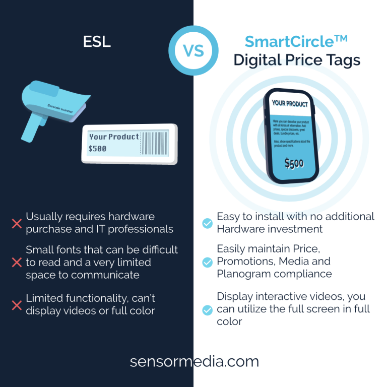 electronic-shelf-label-smartcircle-digital-price-tag-comparison-768x768